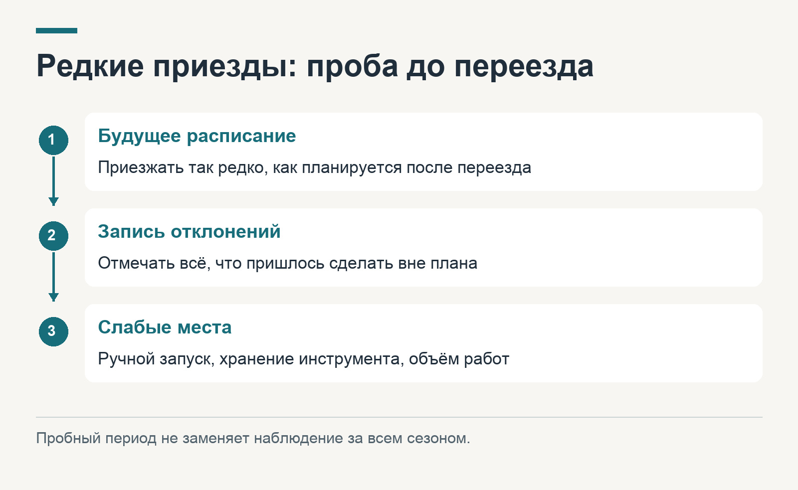Полезно заранее провести пробный период, пока переезд ещё не состоялся. Хозяева приезжают так редко, как предполагают после покупки квартиры, и записывают, что пришлось делать вне плана. Такой опыт не заменяет наблюдений за всем сезоном, но показывает очевидные слабые места: необходимость ручного запуска оборудования, нехватку места для инструмента или слишком большой объём работ к каждому приезду.