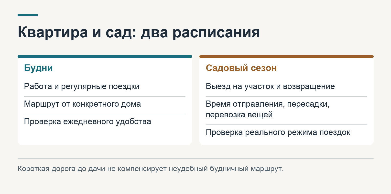 Квартира и сад: два расписания